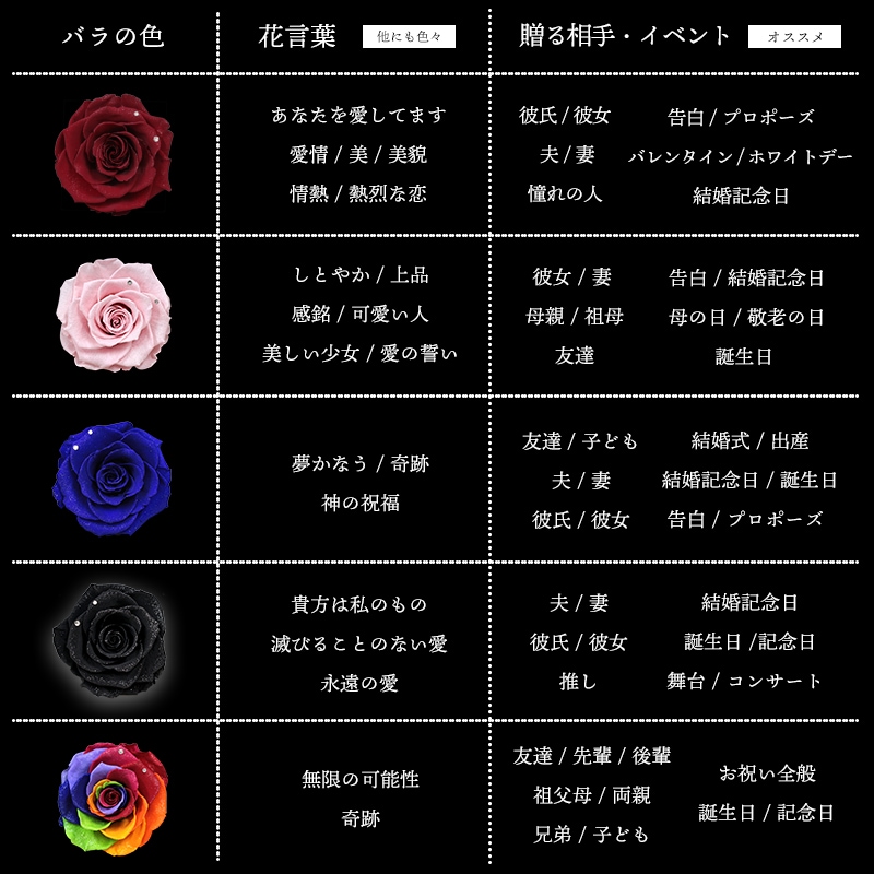 【全国配送可能・送料無料】 ダイヤモンドローズ [Lレザー] プリザーブドフラワー