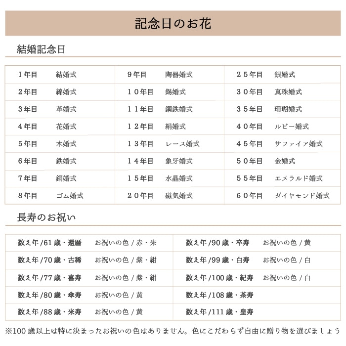 【全国配送可能・送料無料】  お誕生日新聞とプチアレンジメントのギフトセット （プリザーブドフラワー）