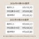 【全国配送可能・送料無料】  お供えアレンジギフトセット - 選べるお花とお線香（ディズニー） - （プリザーブドフラワー）
